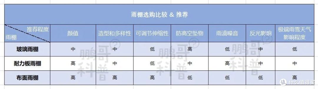 2021 新版家装门窗选购指南 | 128条超详细选购建议