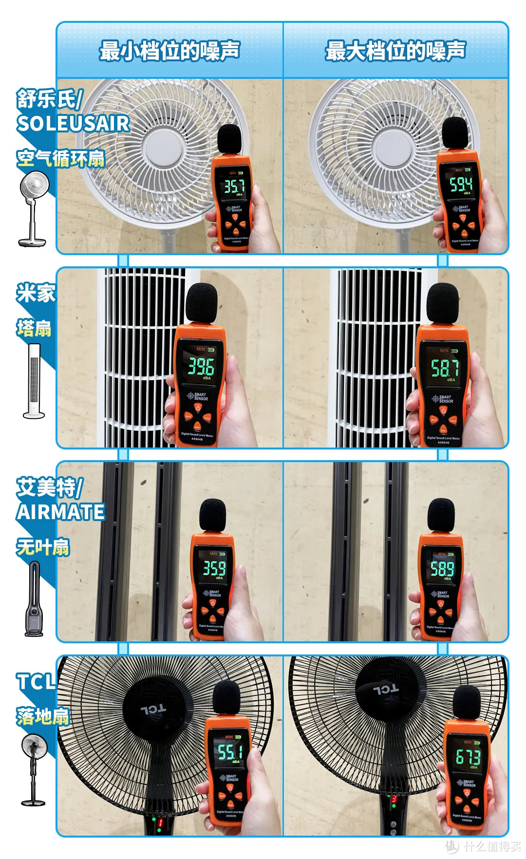 电风扇测评丨塔扇、无叶扇、空气循环扇，哪种适合你？