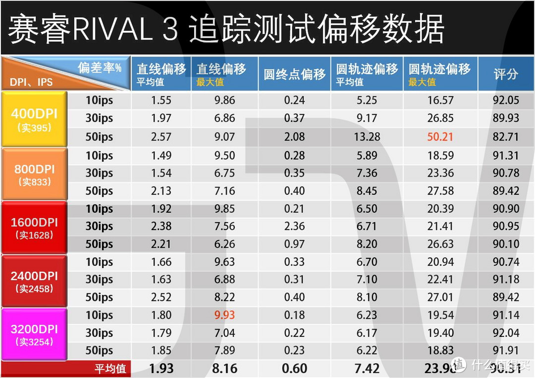 【天天6.18】五鼠闹京东，最后时刻下手要“准”