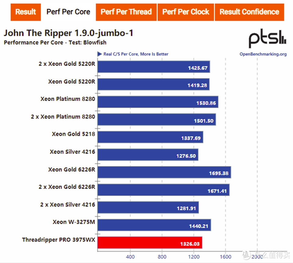 32核AMD TR Pro 3975WX+Supermicro M12SWA-TF评测