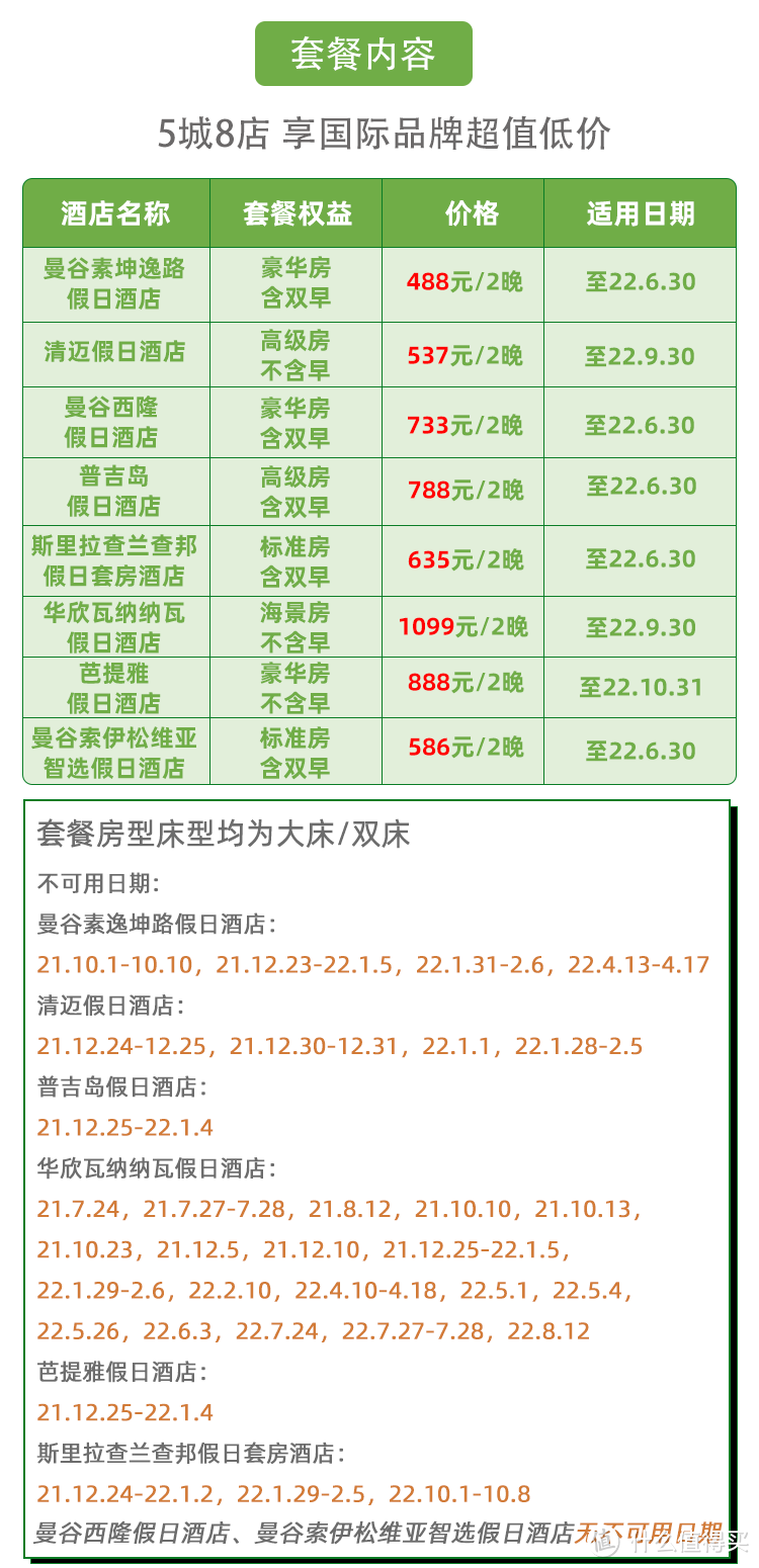 飞猪海外房券销量TOP20（截止6月18日）