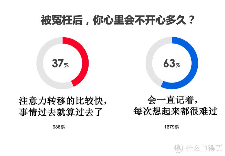 好孩子变坏，也许只因为父母做错一件事