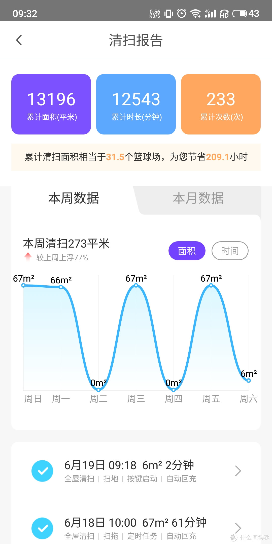 360扫地机器人X90，清洁力强，使用简单方便