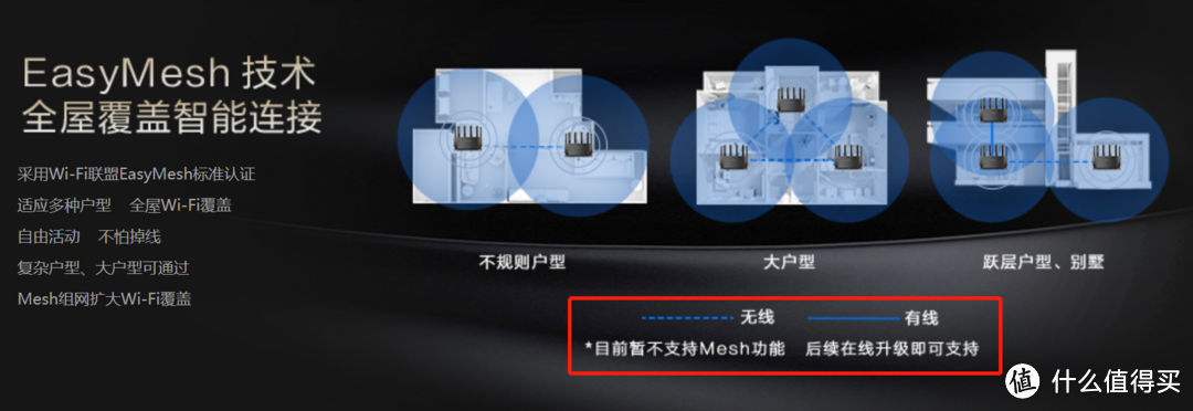 宁可内卷也绝不躺平的钢铁路由器——H3C NX54双机评测+拆机