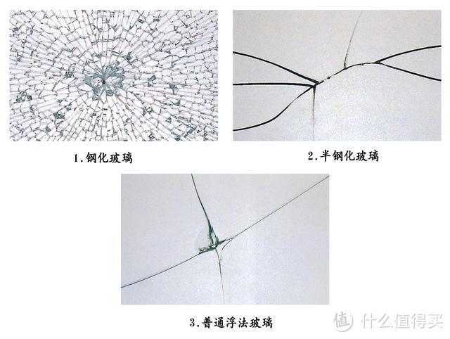 装修窗户怎么选？类型、尺寸、材质、性能、玻璃...通通为你考虑到！