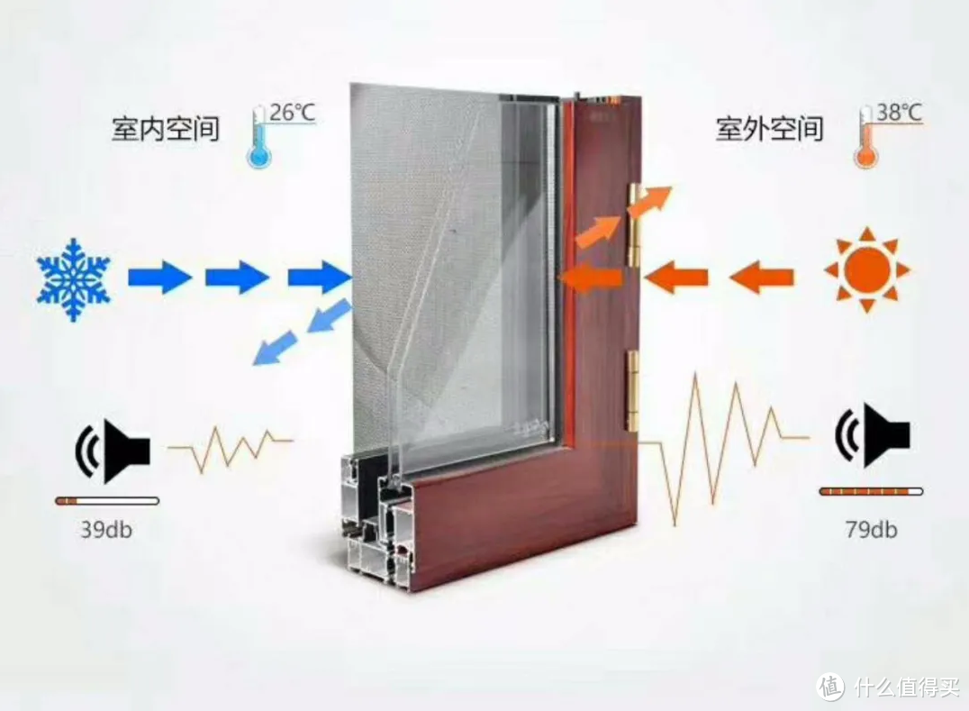 装修窗户怎么选？类型、尺寸、材质、性能、玻璃...通通为你考虑到！