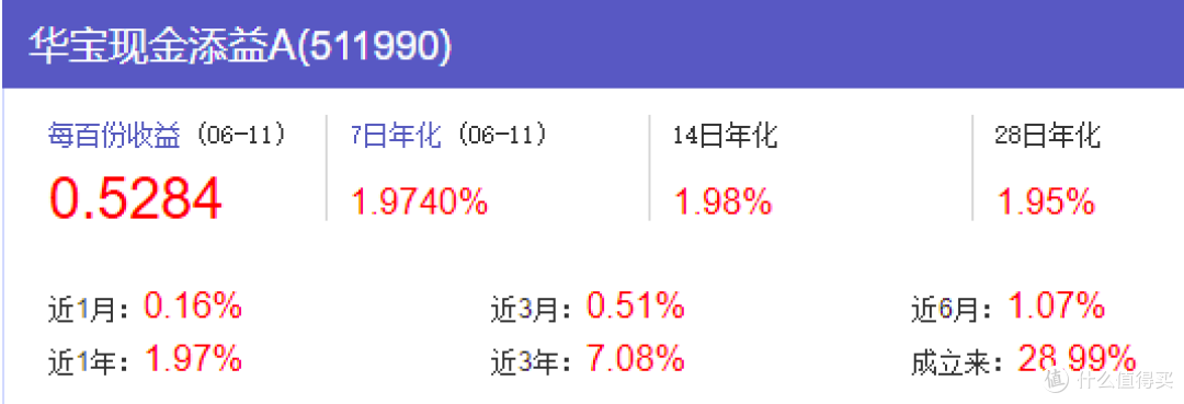 账户里闲置资金如何获得更多收益,不看纯亏!