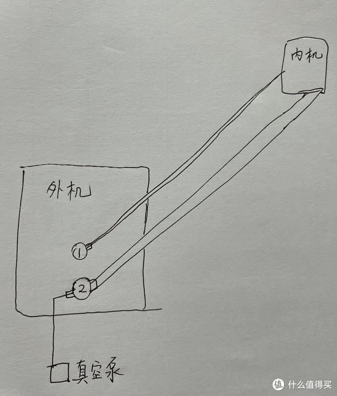 空调抽真空的过程、原理、避坑指南-华凌HE1示例