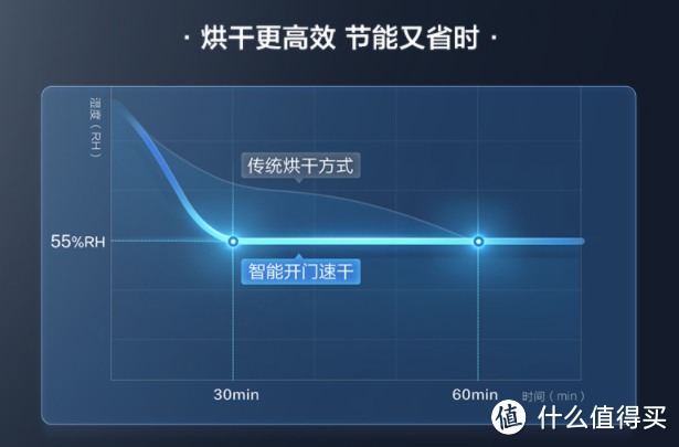 自动开门+80°C杀菌，13套海尔独嵌两用洗碗机体验