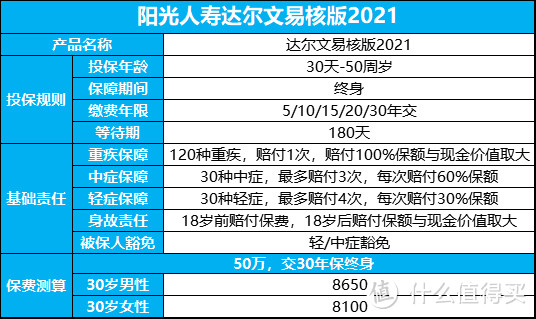 达尔文易核版2021，这个产品可谓非标福音，值得买吗？