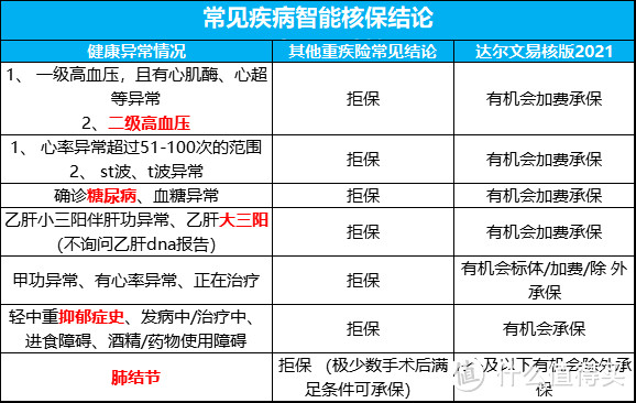 达尔文易核版2021，这个产品可谓非标福音，值得买吗？