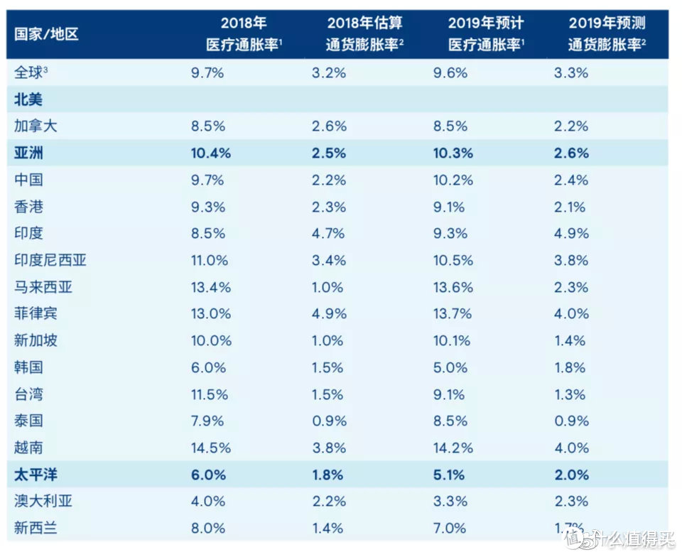 重疾险和百万医疗险的区别，3000 字真实案例解析