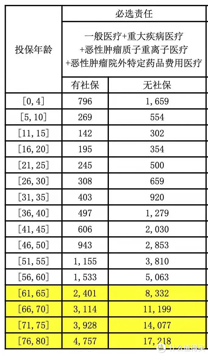 重疾险和百万医疗险的区别，3000 字真实案例解析