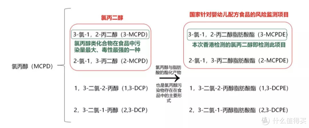 独家检测 | 测完7款大牌奶粉，最好的竟是它