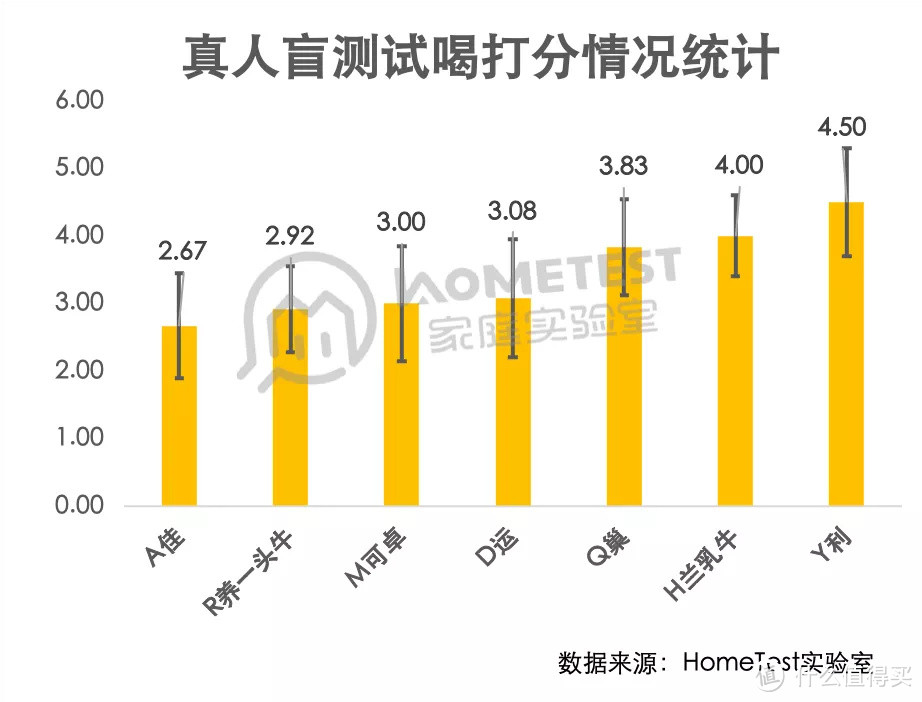 独家检测 | 测完7款大牌奶粉，最好的竟是它