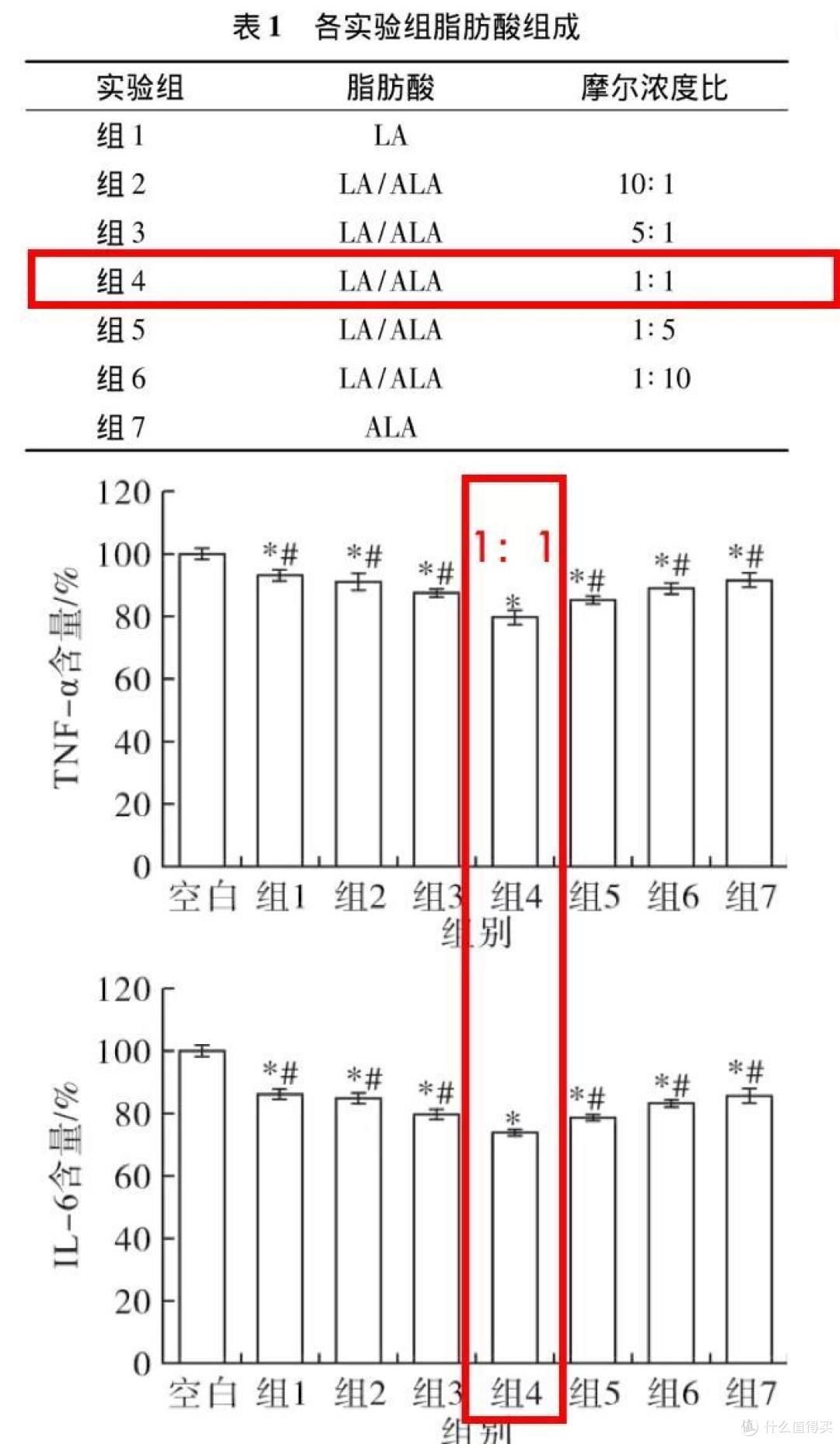 独家检测 | 测完7款大牌奶粉，最好的竟是它