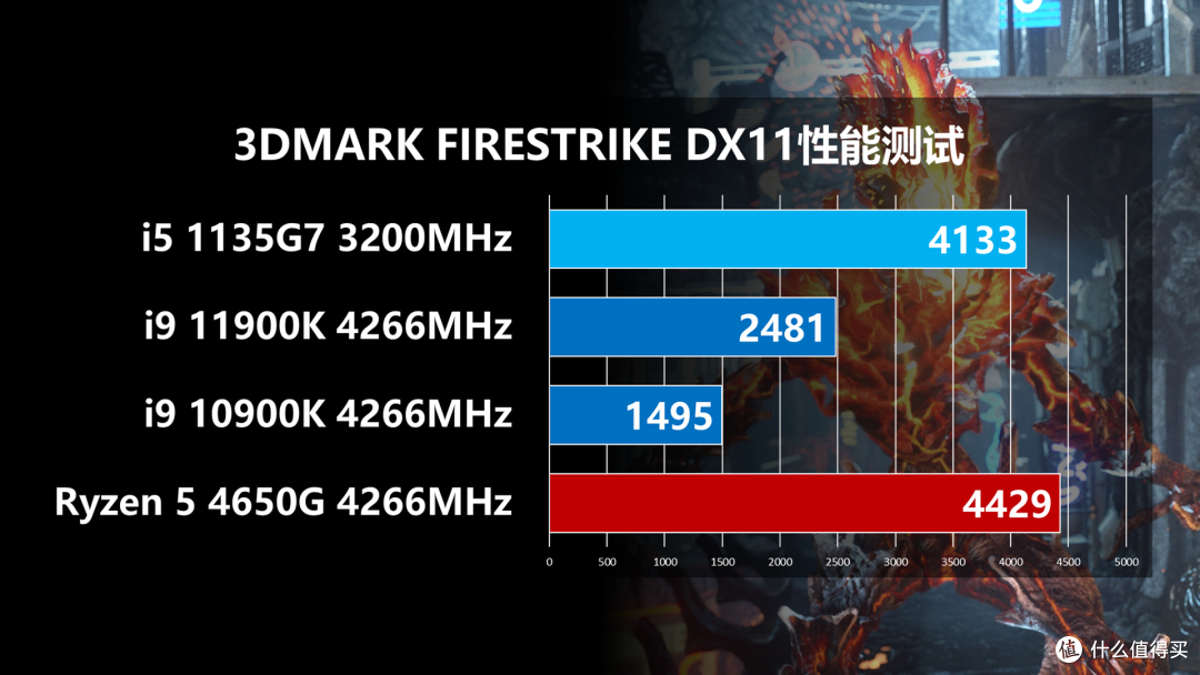 你真的需要RTX显卡么?也许NUC就可以满足你