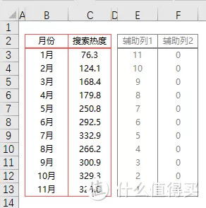 同事在报告中加入了圆角条形图，瞬间让我的图表黯然失色！