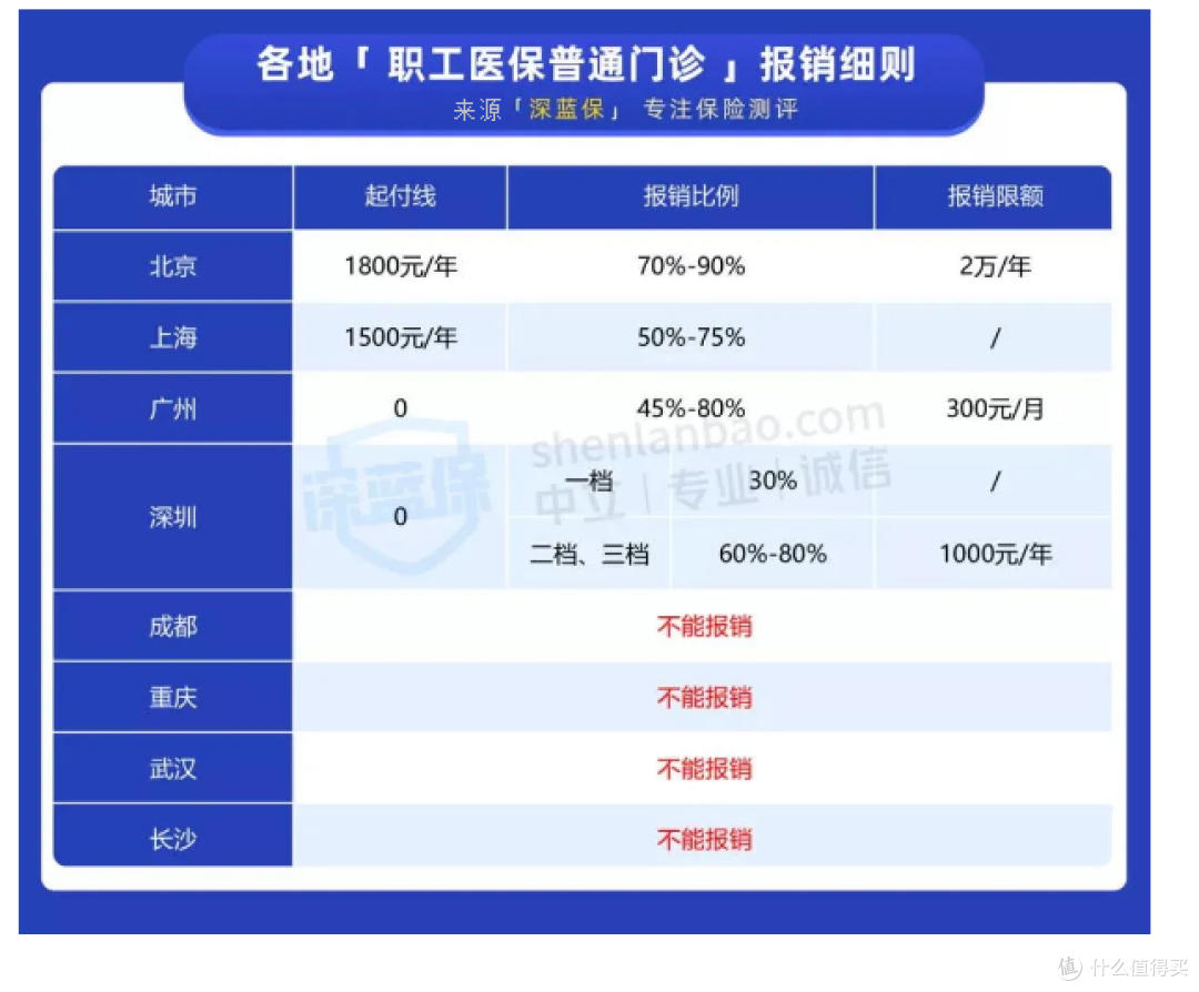 门诊看病,怎么才能报销更多?手把手教你省下千元医药费!