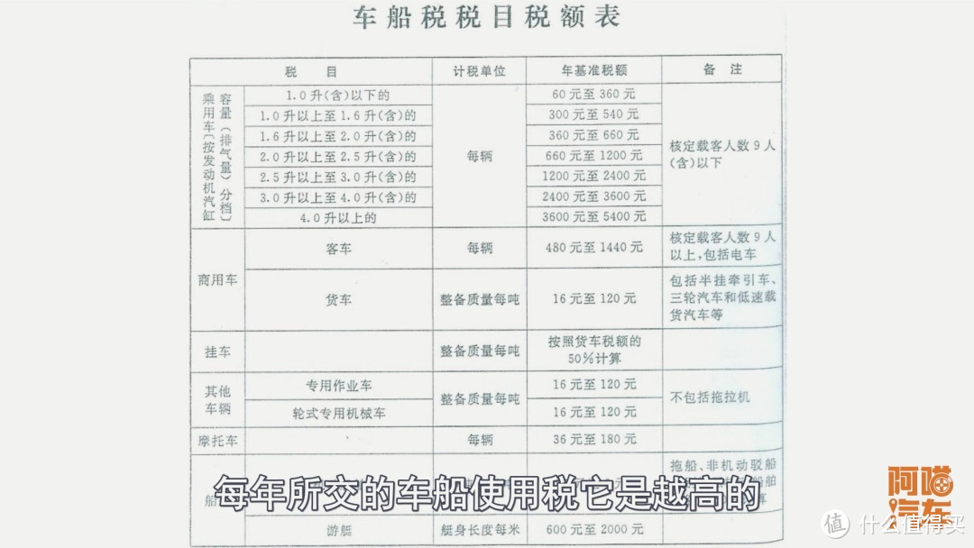 买车纠结选自吸还是涡轮增压？喵哥告诉你实话，无力才是最尴尬的