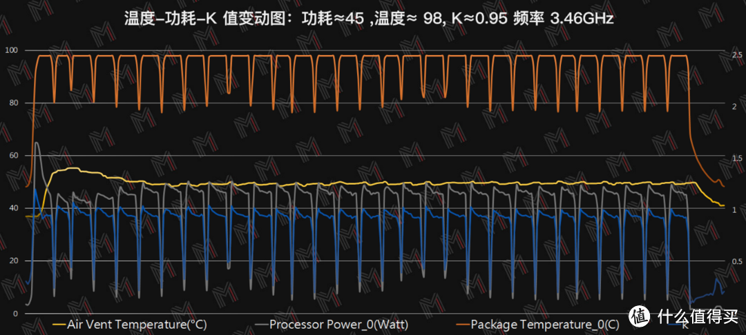 性能更强，温度更低 — RedmiBook Pro 15 锐龙版评测