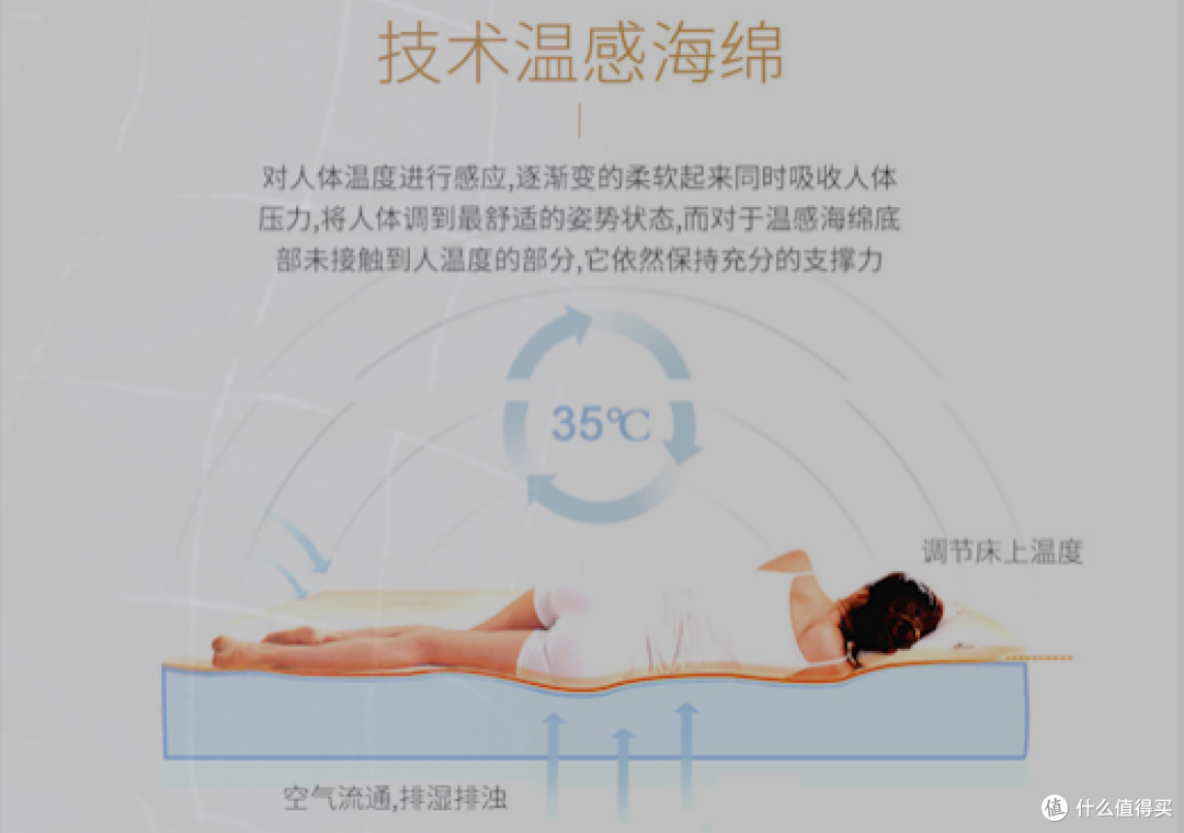 原来外行买床垫真的可以被随便忽悠……看不下去了!