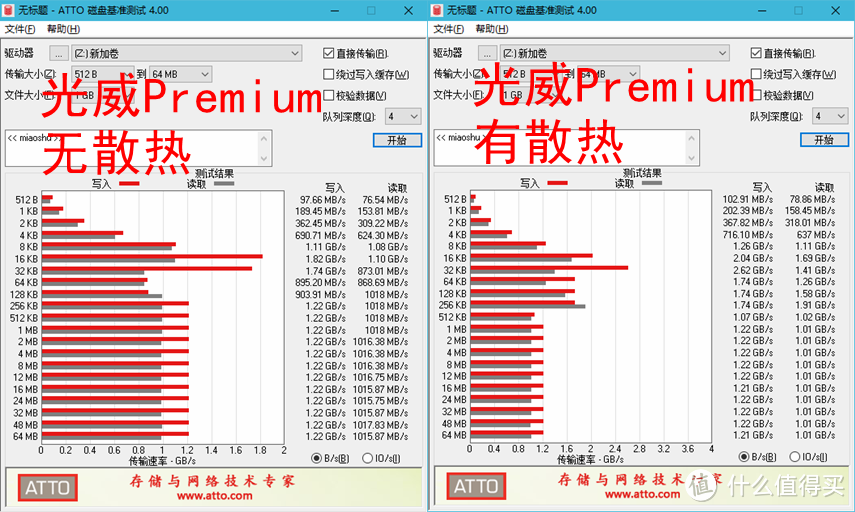 又快又持久：光威Premium国产长寿型固态硬盘评测，堪比三星旗舰