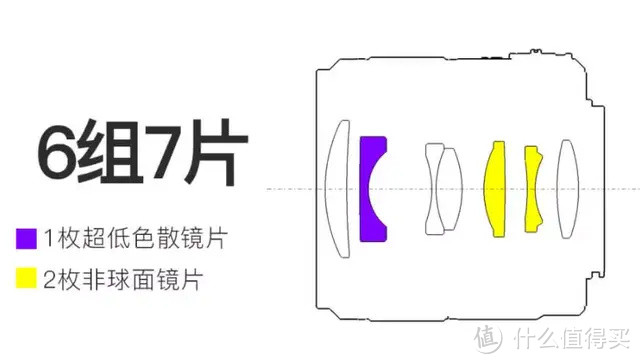 国产自动对焦大光圈定焦镜头 为M43用户带来福音