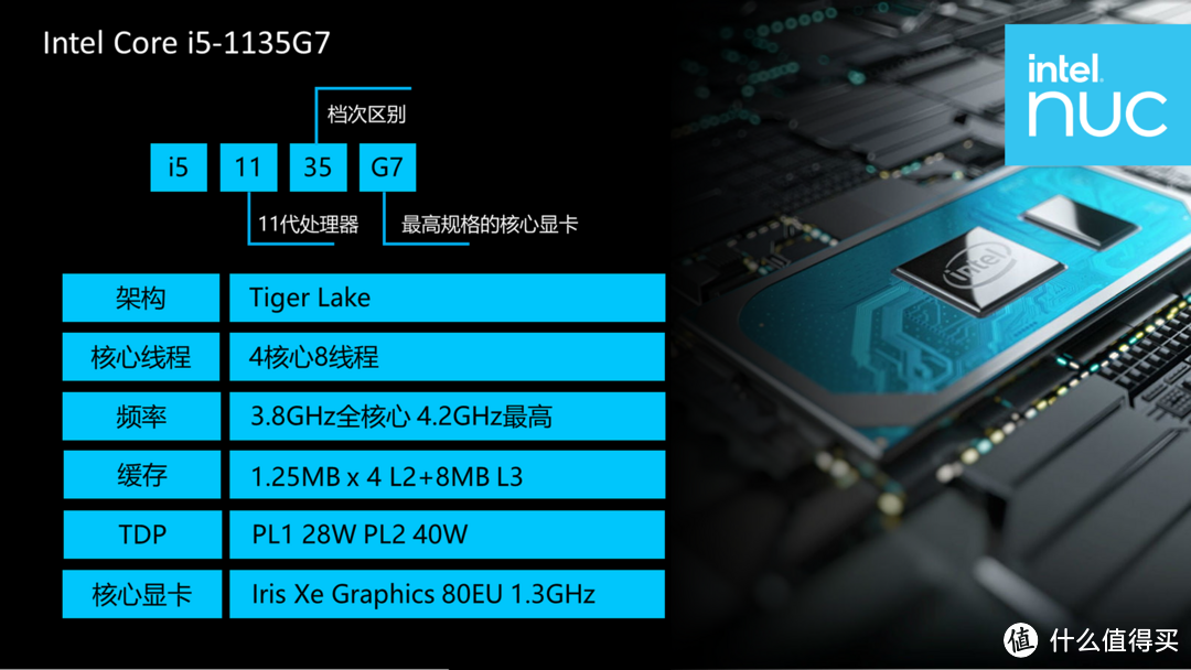 你真的需要RTX显卡么?也许NUC就可以满足你