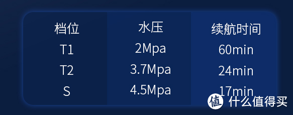 初哥的第一次洗车经历，没想到竟如此顺利，全因有这款洗车神器