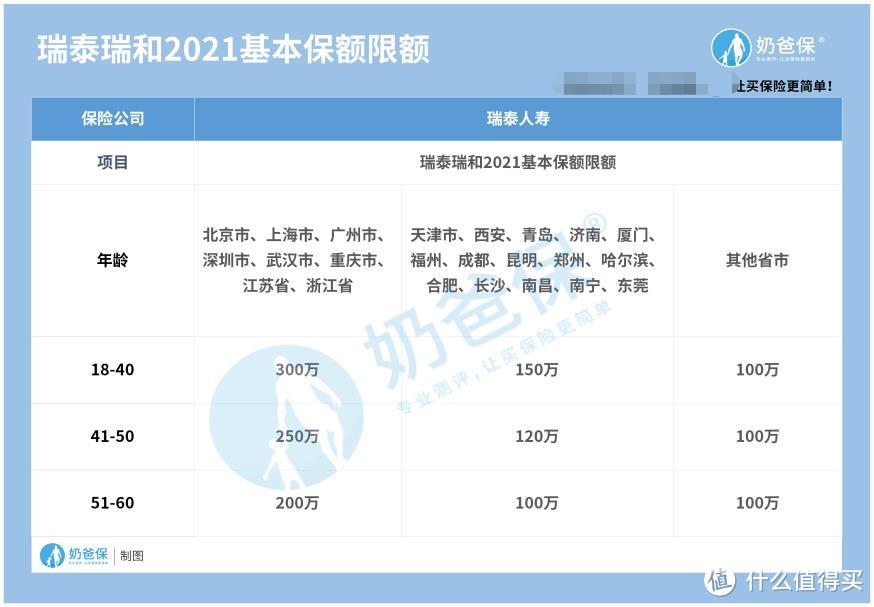 紧急通知！瑞泰瑞和2021定期寿险、瑞泰瑞和（升级版）退市！还值得投保吗？