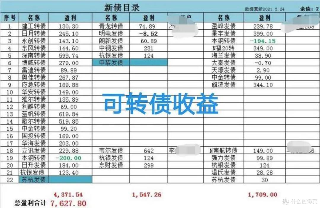 【粉丝投稿】上班族的理财小结