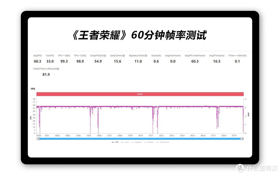 联想小新PadPro2021评测，这款平板很值