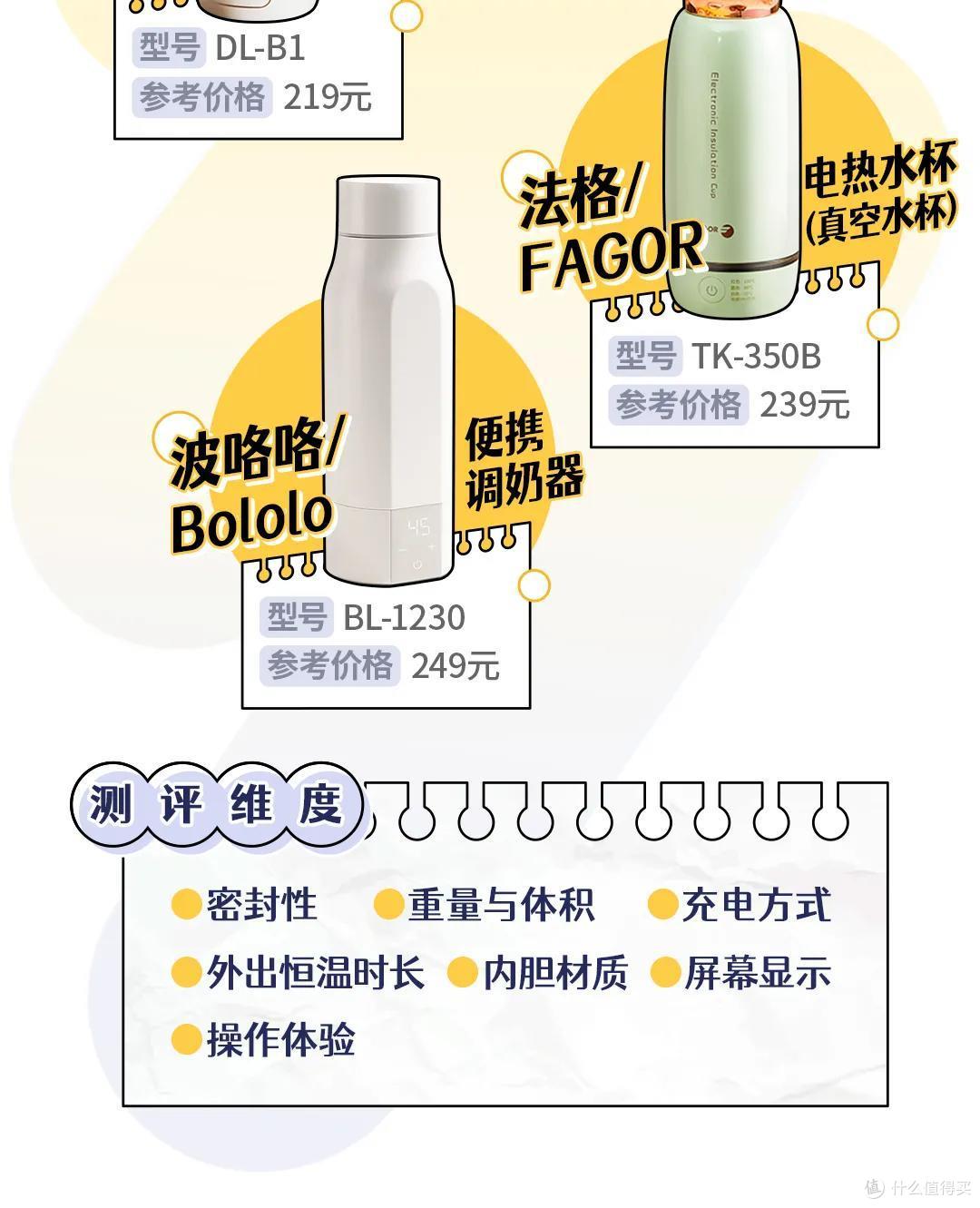 5款带娃神器测评丨一个杯子解决带娃的世纪难题？宝妈有话说