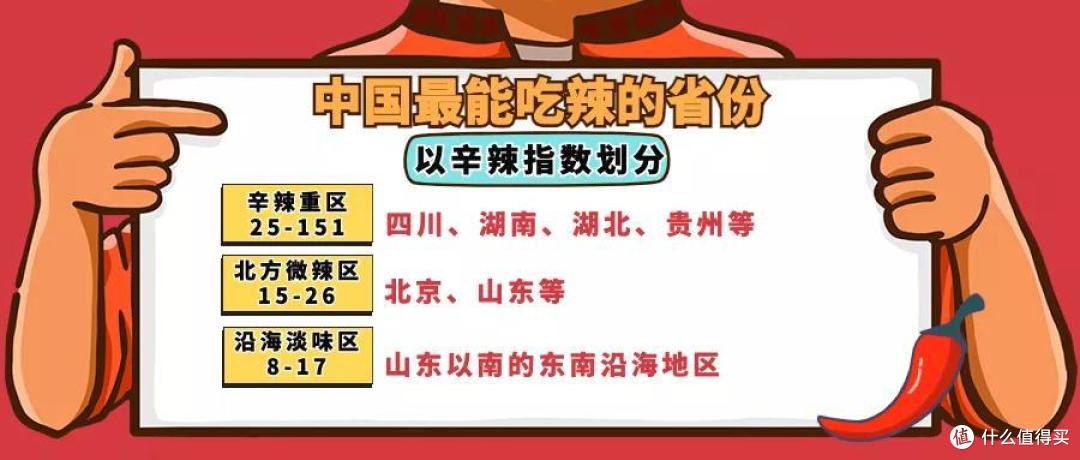 辣到眼泪狂飙却还是停不下嘴，12款爆辣零食推荐，第一款至今无人能笑着吃完