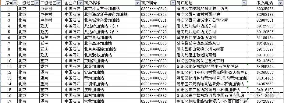 什么好卡？免10年年费+5%返现！年最高返1040元！