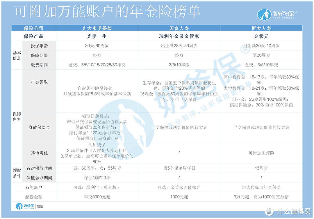 银行定期存款利率下降，把存单变保单，真的可以实现长期高利率吗？