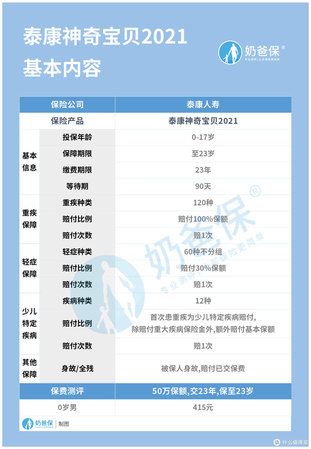 泰康神奇宝贝怎么样?有哪些优缺点,靠谱吗?