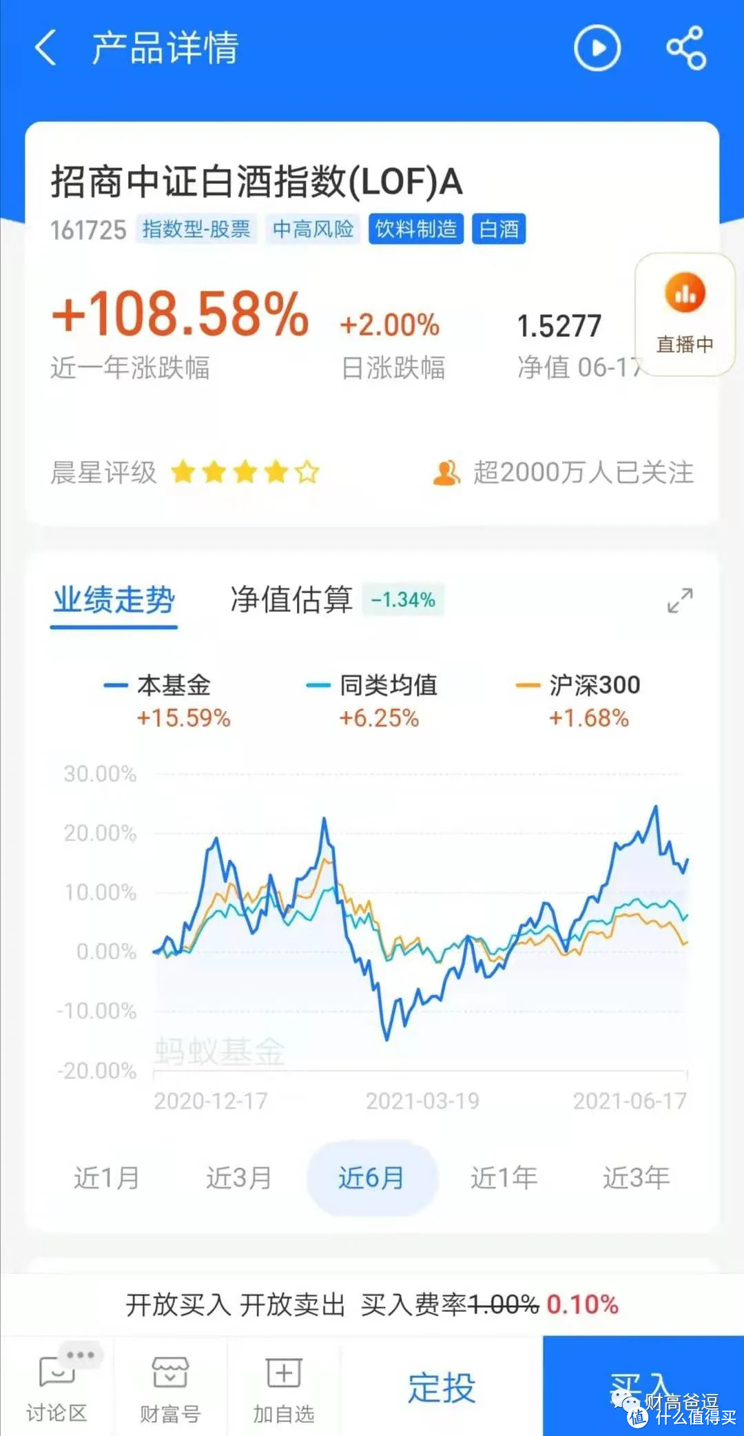 优化持仓，这三种基金千万不要买