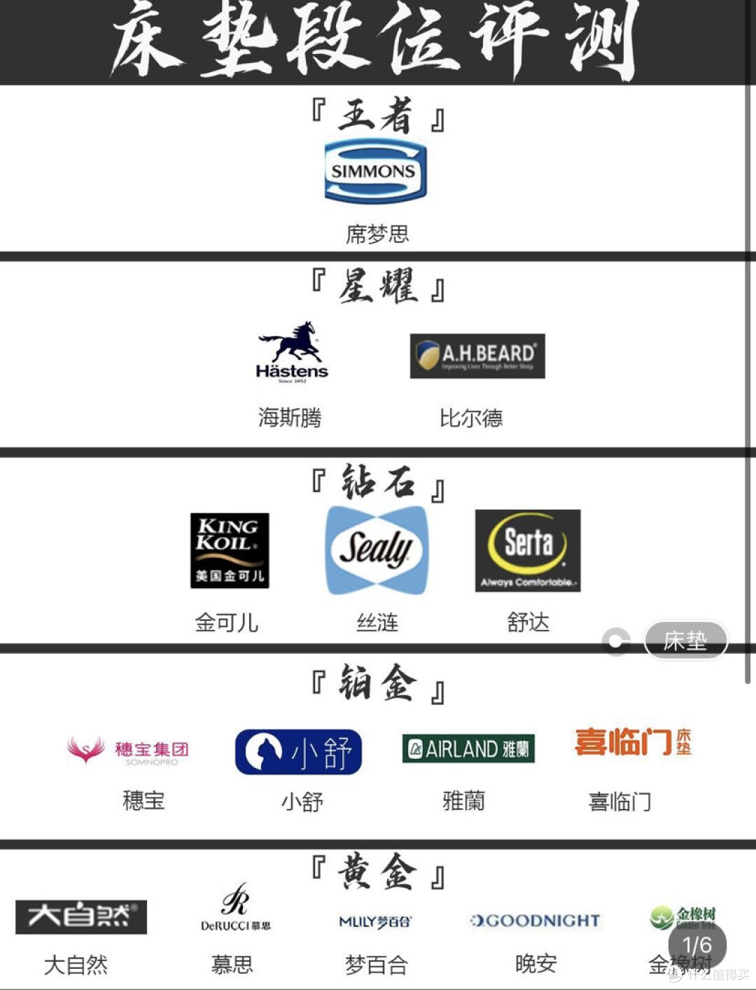 床垫品牌大全