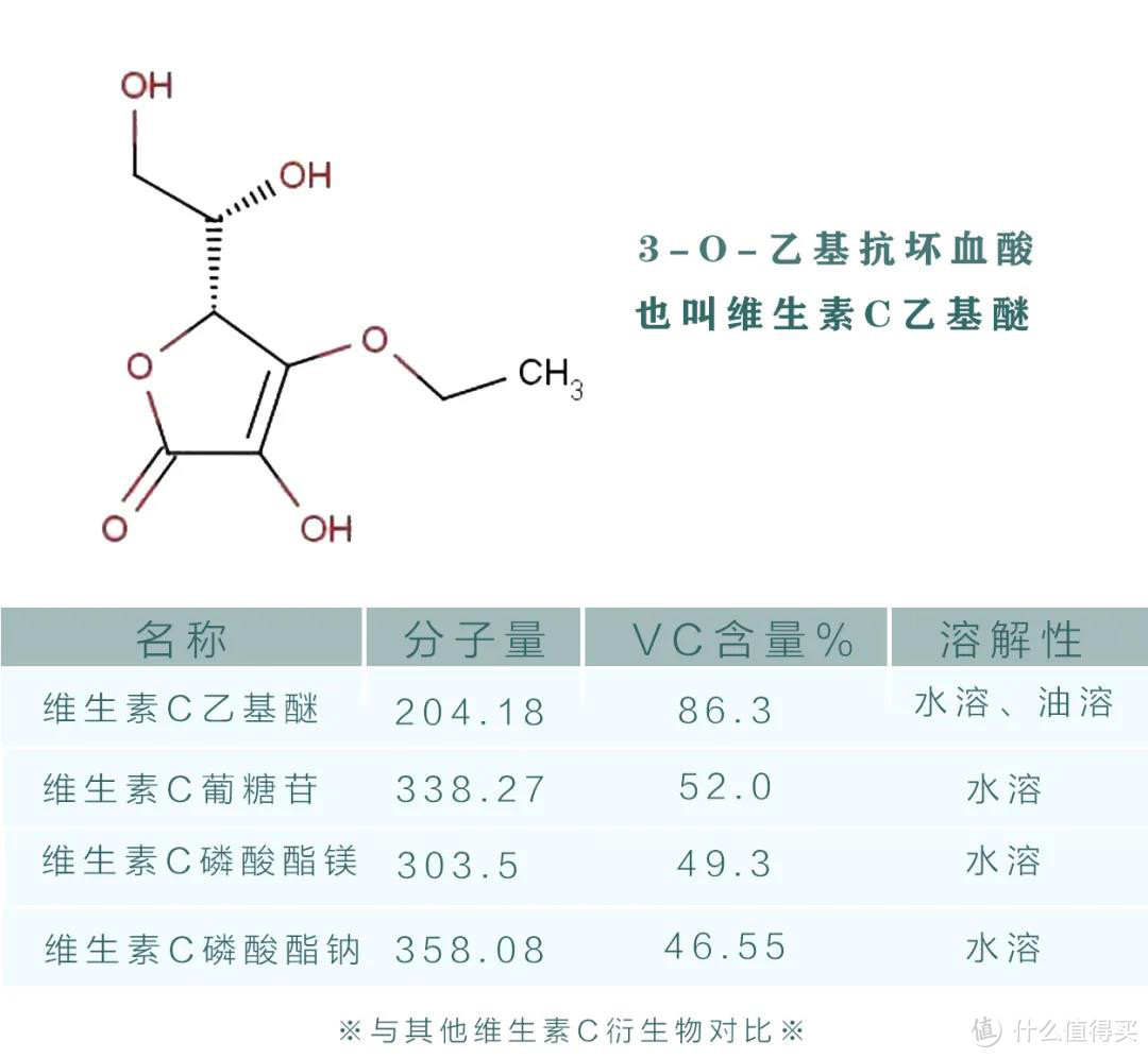 夏季护肤