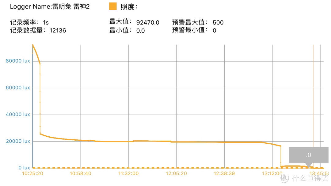 手握光明，刺破黑暗一雷明兔 Lumintop 雷神2白激光手电使用体验