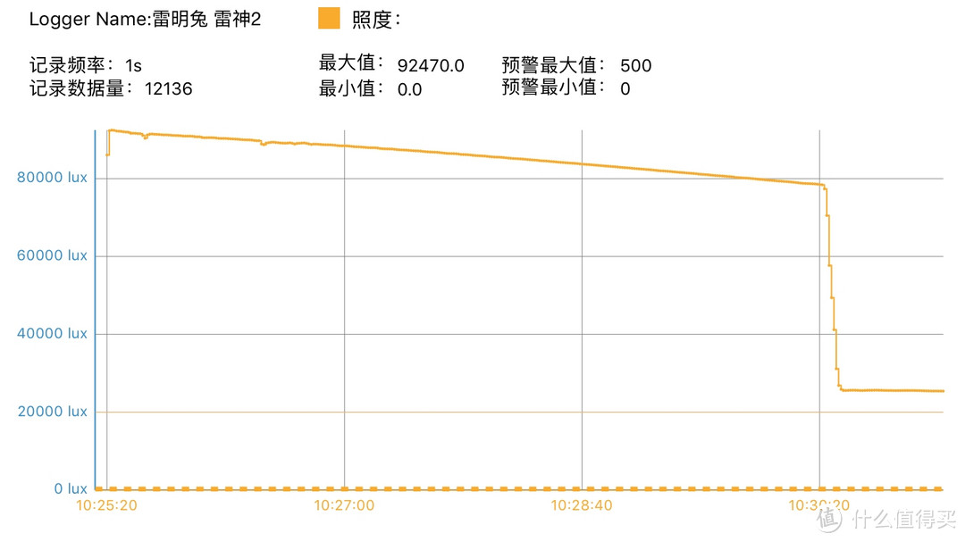 手握光明，刺破黑暗一雷明兔 Lumintop 雷神2白激光手电使用体验