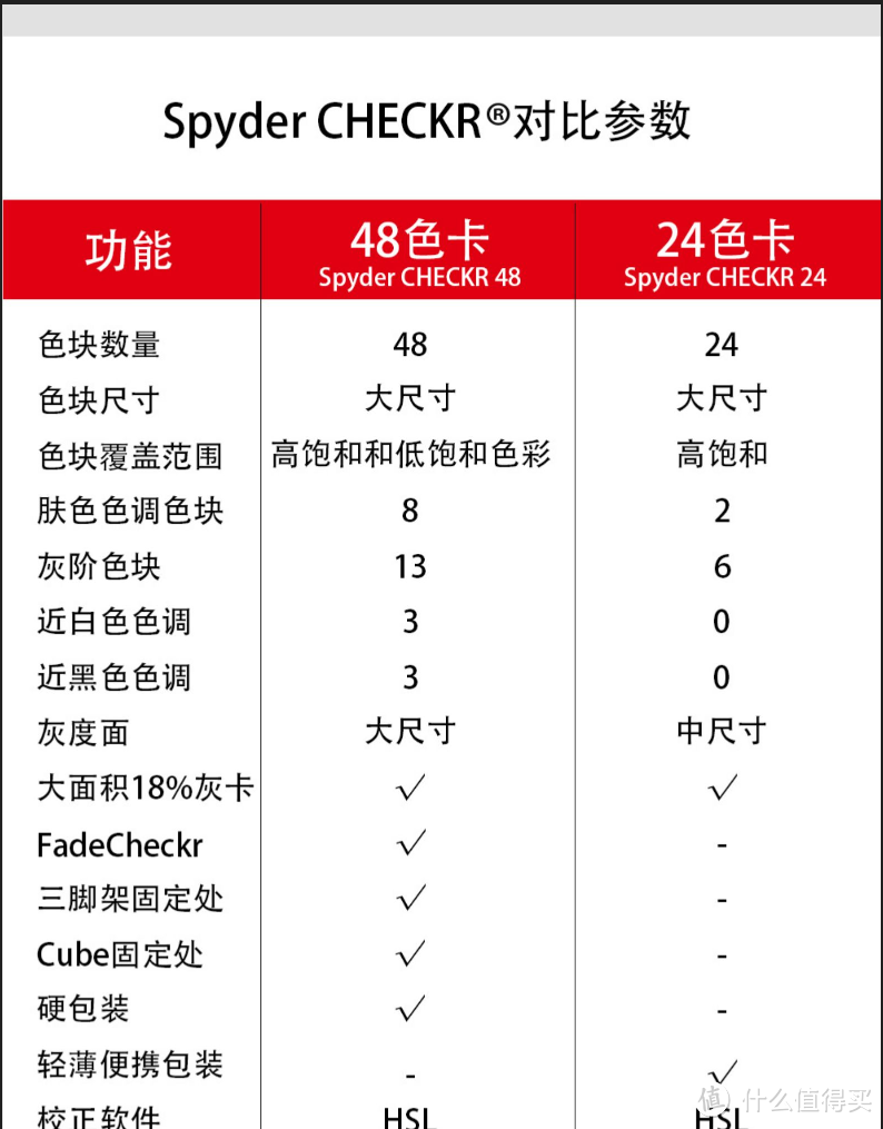 神12带了个魔方上天？聊聊被航天员带上太空的摄影器材！