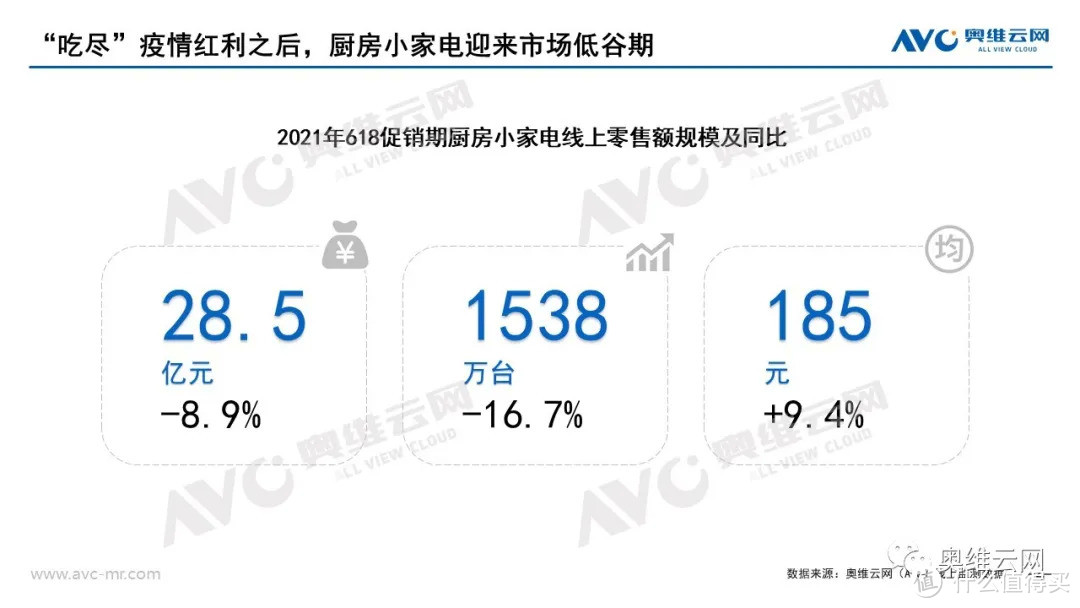 2021年小家电618市场总结报告