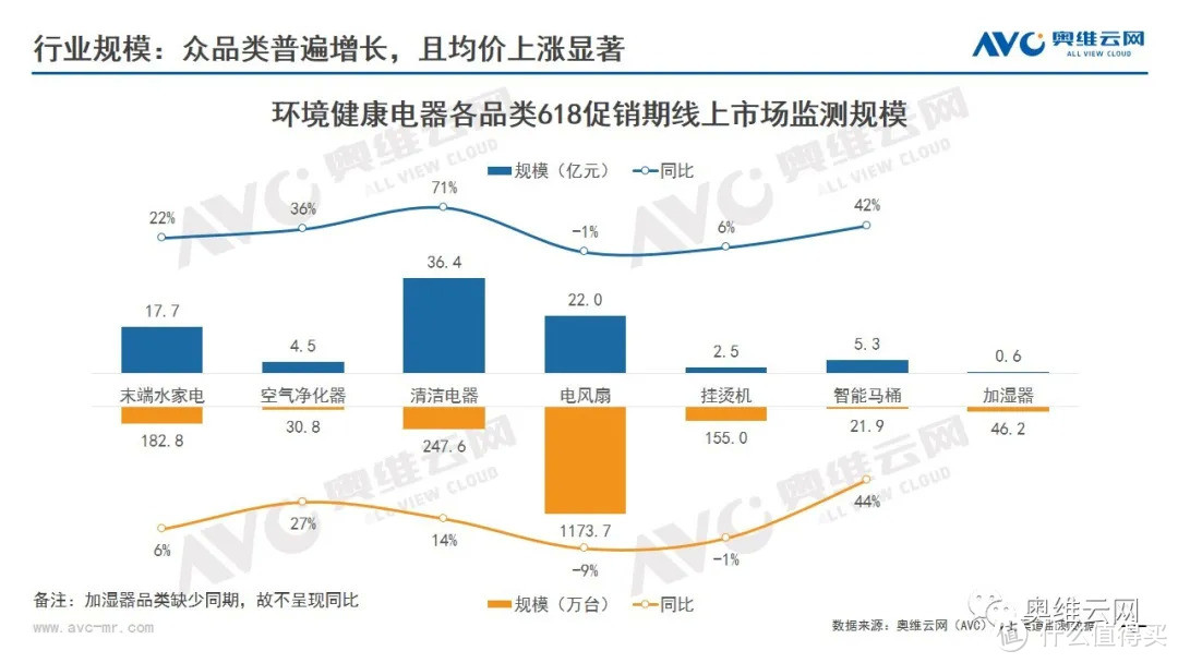 2021年环境健康电器市场618总结报告