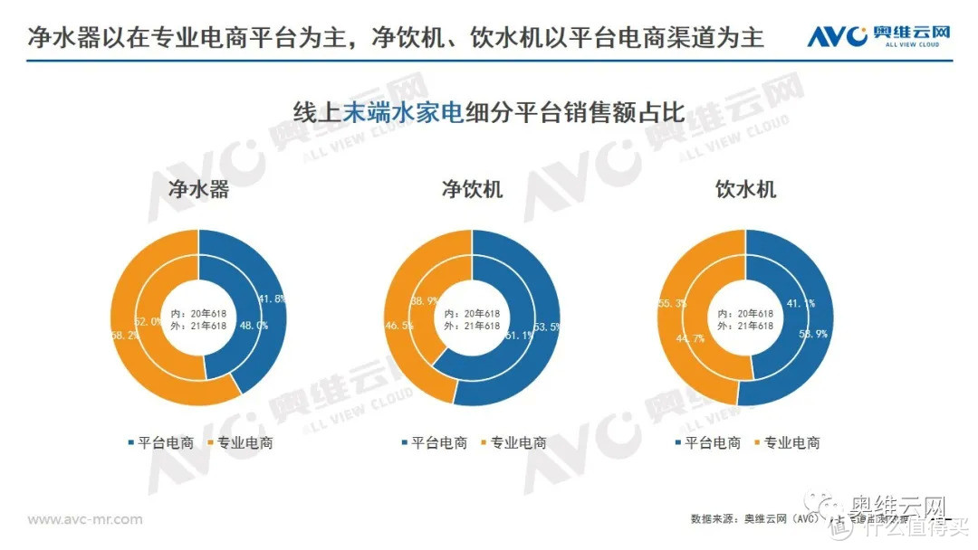 2021年环境健康电器市场618总结报告