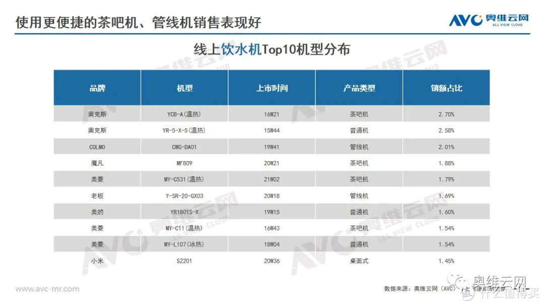 2021年环境健康电器市场618总结报告