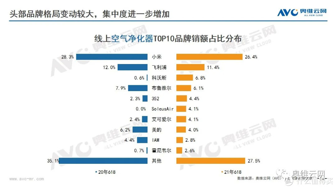 2021年环境健康电器市场618总结报告