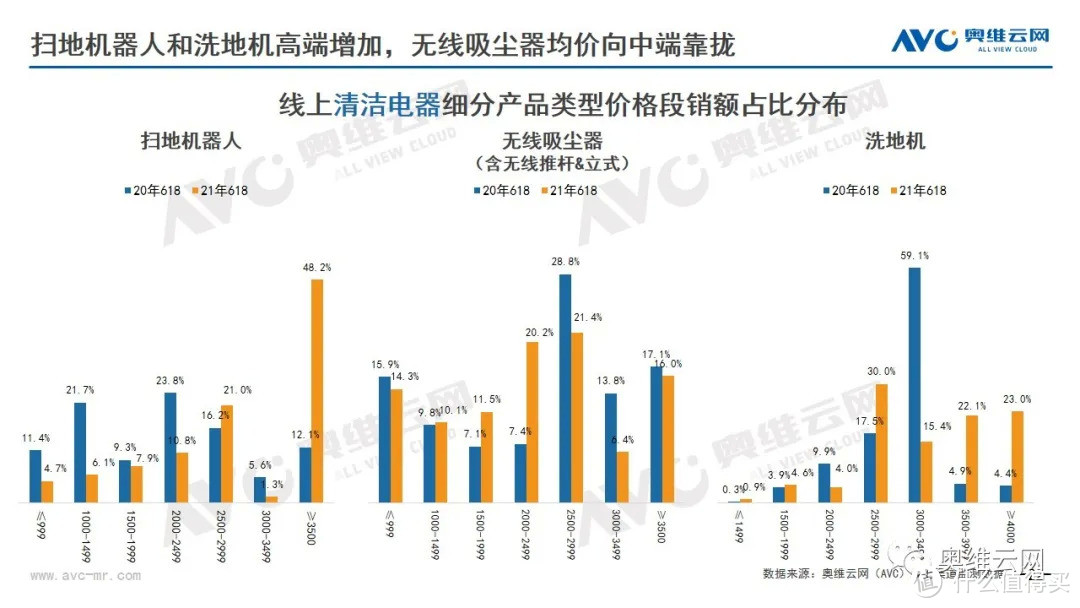 2021年环境健康电器市场618总结报告